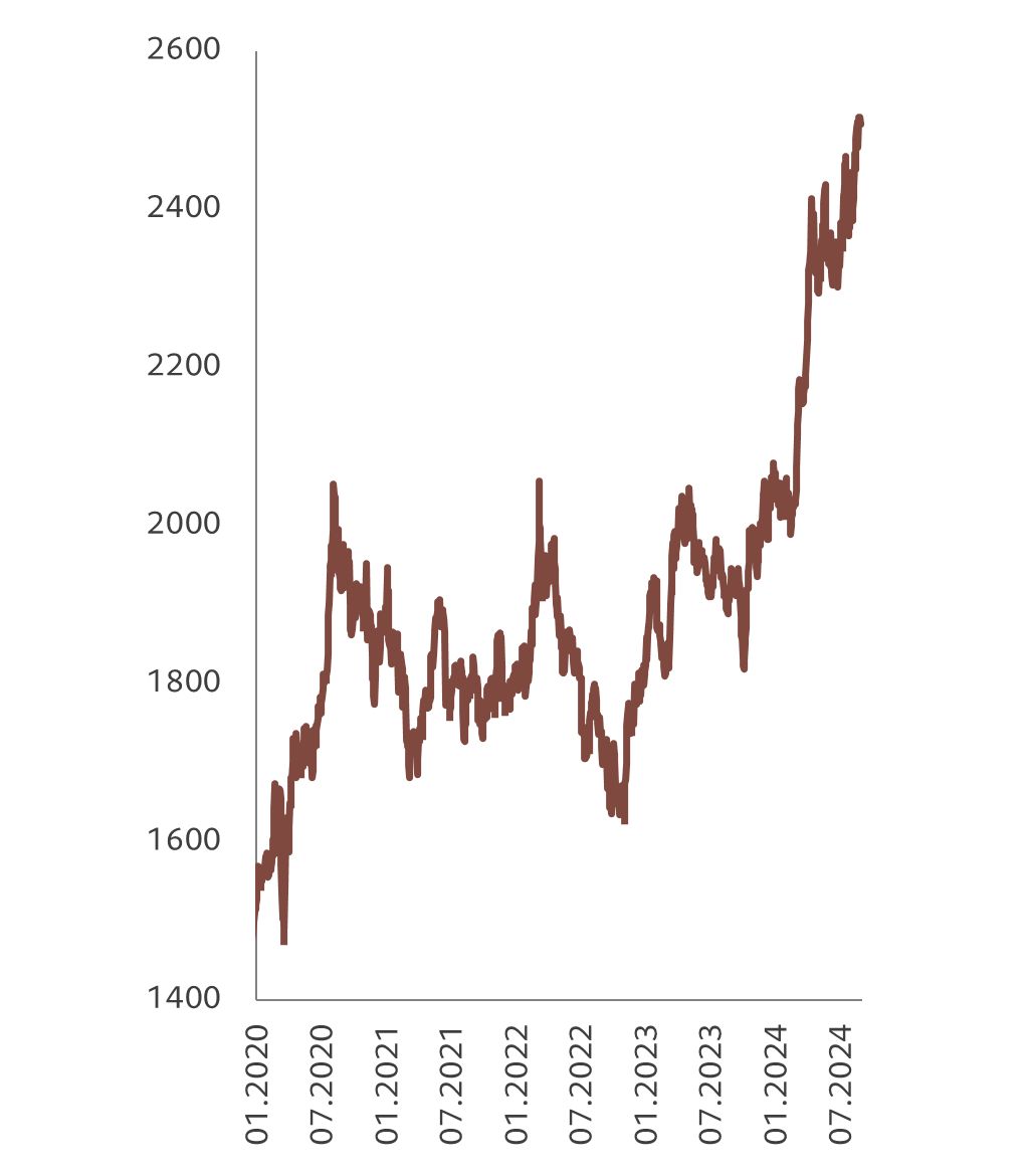 资管风向标| 双重利好驱动：降息在即+经济软着陆可期，金融股机遇显现